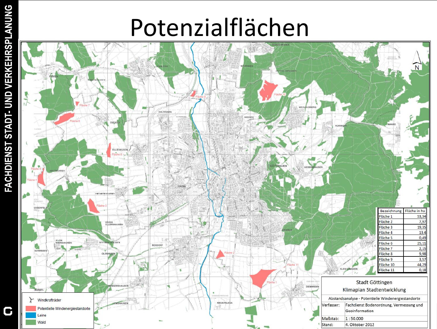 Potentialflächen