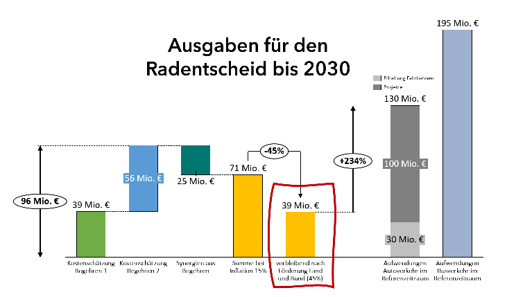 kosten-radentscheid