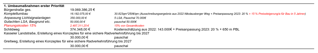 Rechenfehler_Radentscheid_1